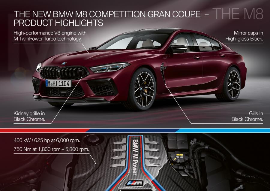 Схема BMW M8 Competition Gran Coupe (F93) 2019 года  (WW) (фото 125 из 139)